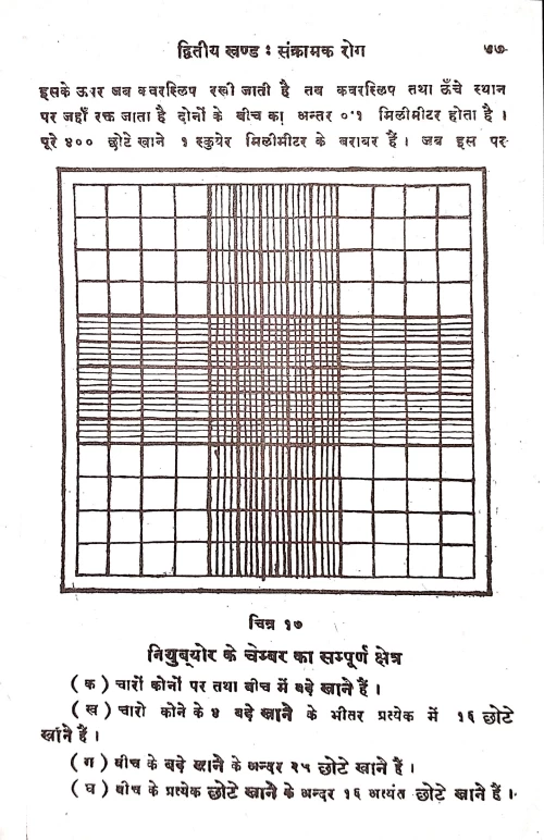 Aellopaithic Diagnosis Evam Cikitsa